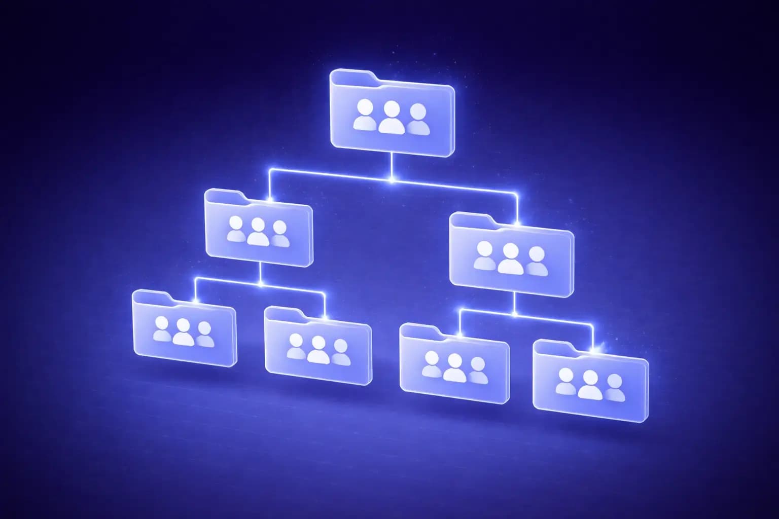 Managing multiple groups at scale in Curyloop